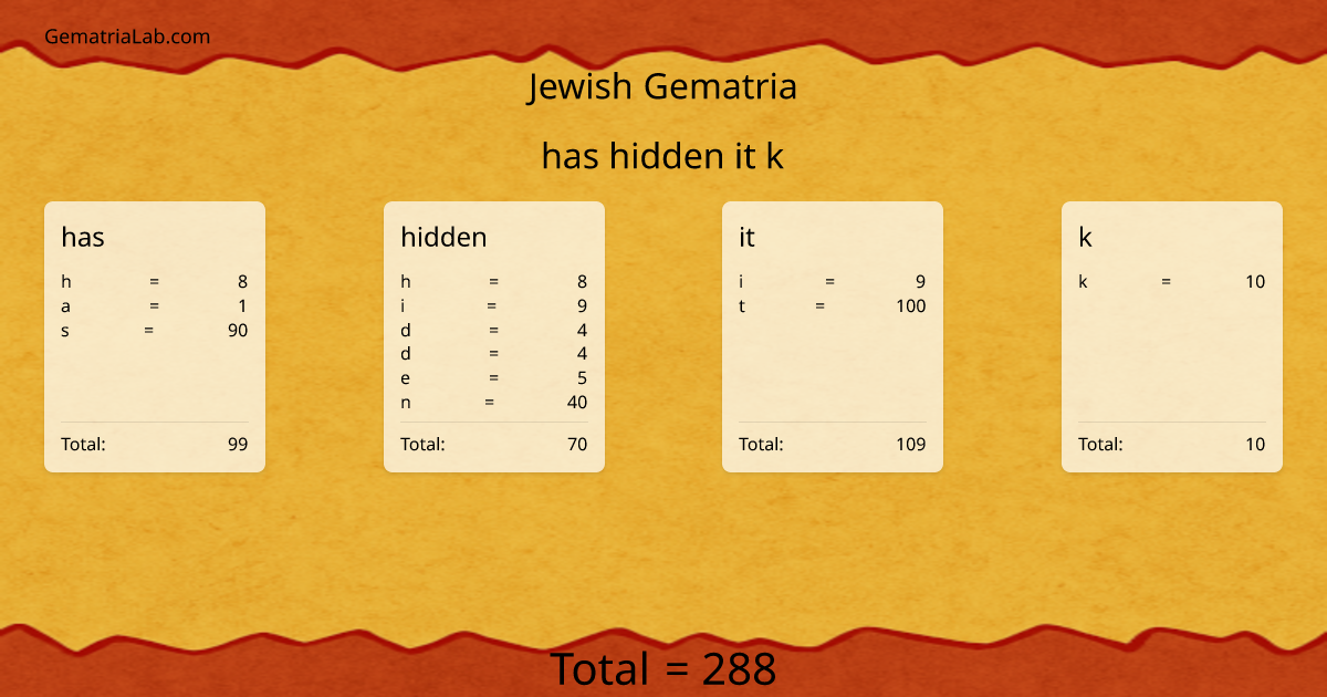 has hidden it k in jewish Gematria